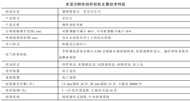 多尼尔刚性剑杆织机