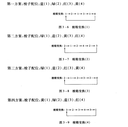 梭箱链的编制