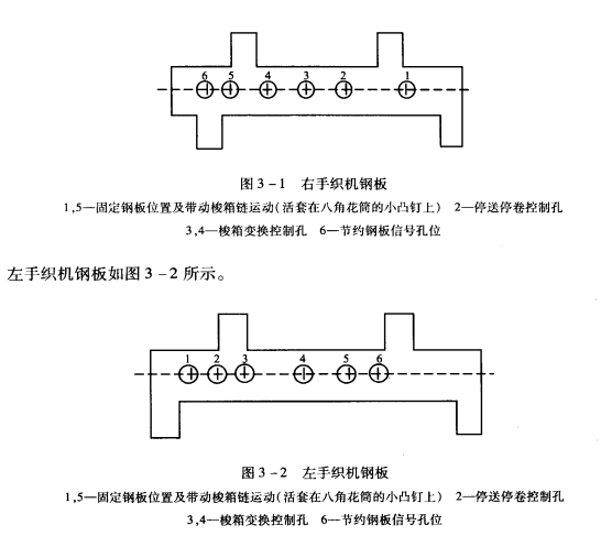 钢板的作用