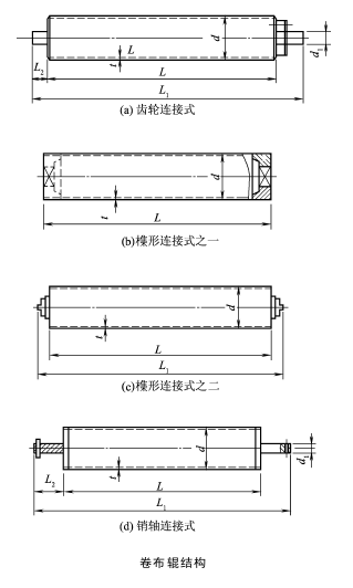 卷布辊