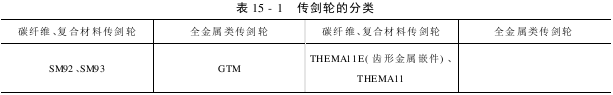 传剑轮的类型和技术要求