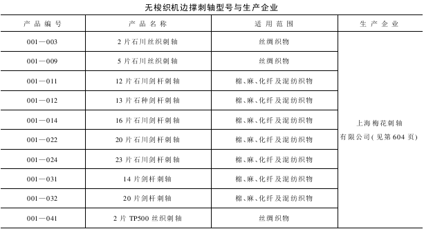 边撑刺轴型号与生产企业