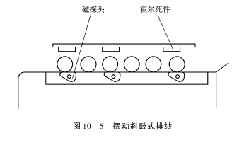 储纬控制