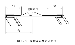 喷气筘在使用中的注意事项