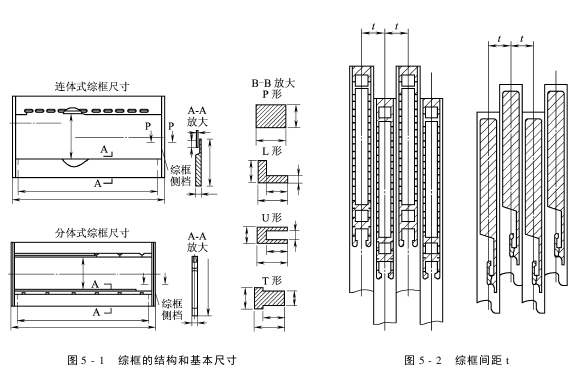 综框的结构和选用