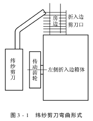 折入边装置的作用和应具备的条件