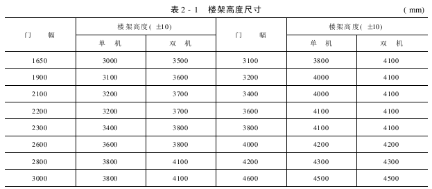 机械提花装置