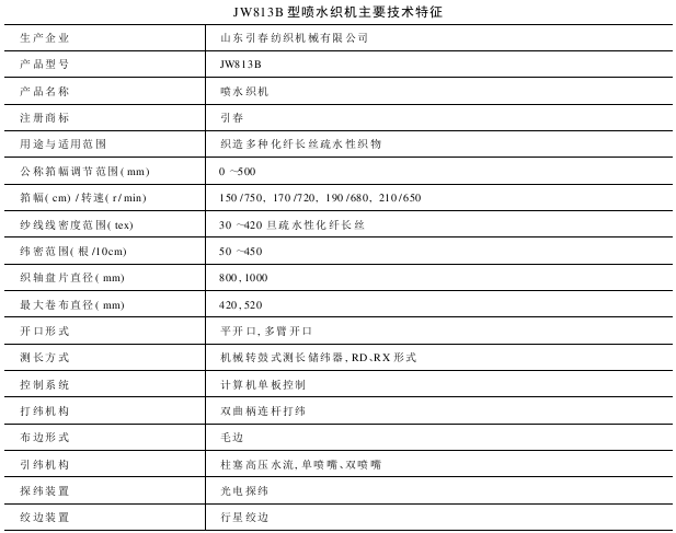 JWB型JWA型喷水织机