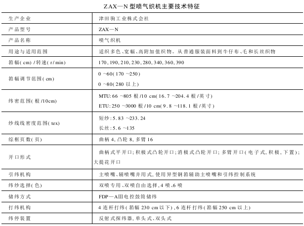 ZAX—N型喷气织机