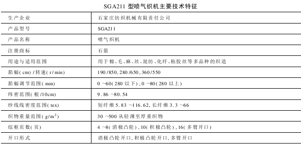 SGA型喷气织机