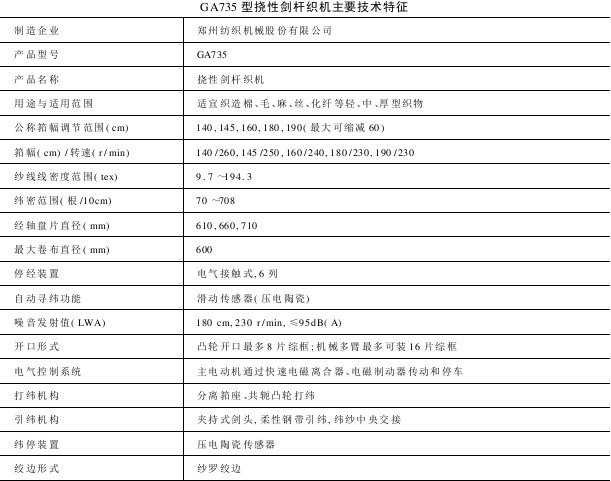 GA型挠性剑杆织机