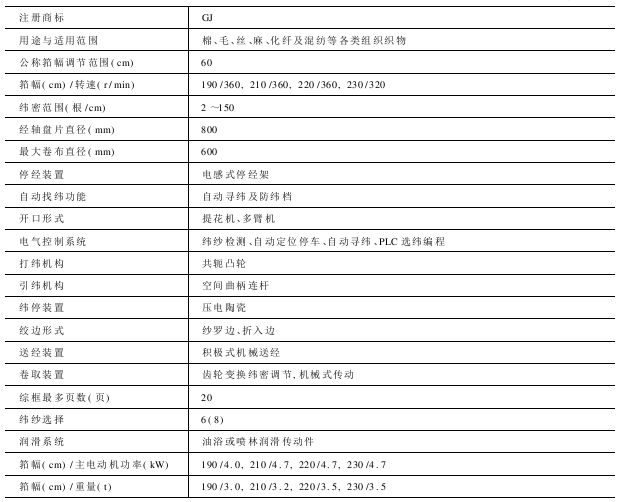 SGA型系列挠性剑杆织机