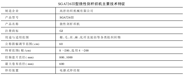 SGAⅢ型挠性剑杆织机