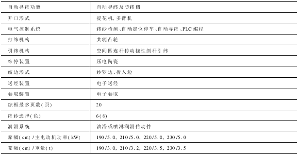 SGAⅢ型挠性剑杆织机