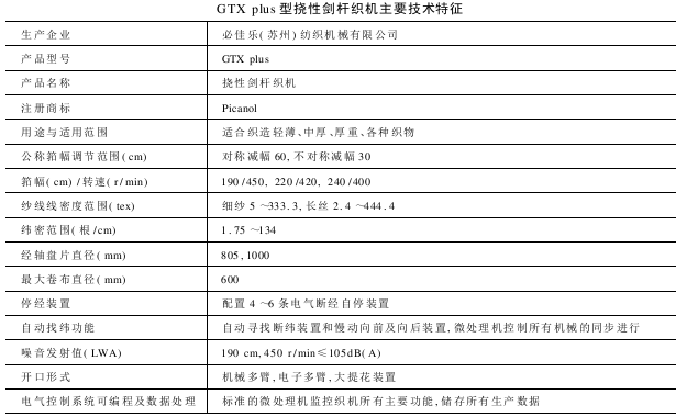 GTXplus型挠性剑杆织机