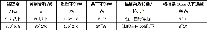 精梳棉条的质量控制