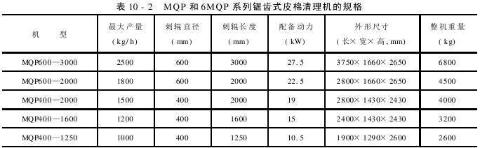 皮棉清理 锯齿式皮棉清理机