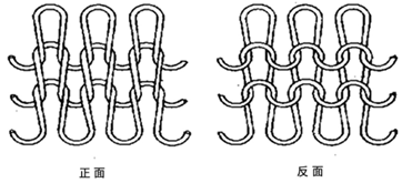 纺织材料之织物篇（六）：针织物基本组织与性能