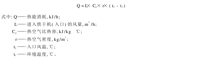 子棉的加湿与干燥 子棉烘干设备