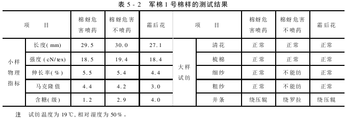 棉纤维含糖 棉纤维含糖的危害性