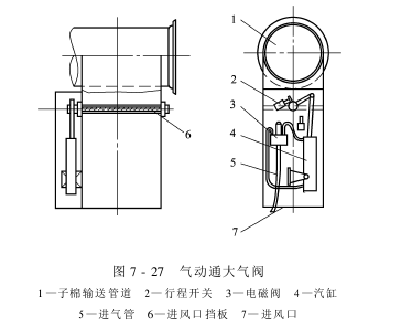 子棉管理 子棉自动控制