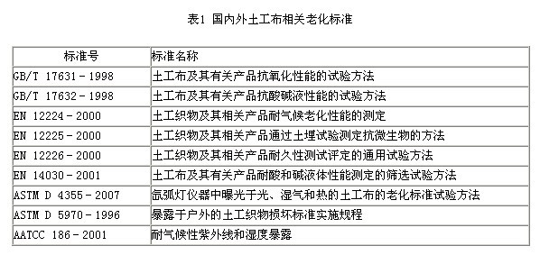 土工布老化性能及测试标准研究