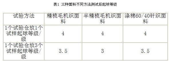 对随机翻滚法测定织物起毛起球性能标准的分析