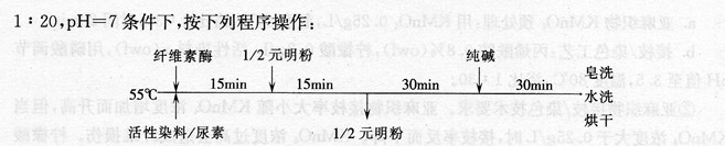 苎麻织物是否可用纤维素酶与活性染料同浴步法处理?其效果如何?