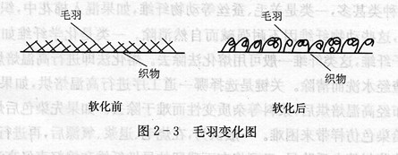 纯苎麻针织物在前处理中如何合理解决刺痒问题?