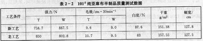 .氯系新型漂白剂是何种漂白剂?它有哪些特征?使用效果如何?