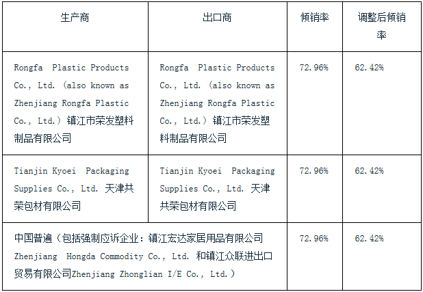 美国对中国扎带作出反倾销和反补贴终裁