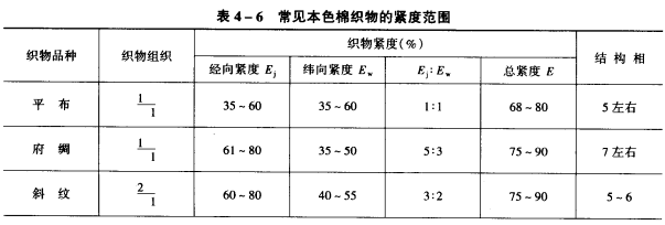 参照设计法