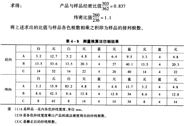 仿制法