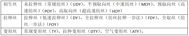 涤纶面料的种类有哪些？会起球吗