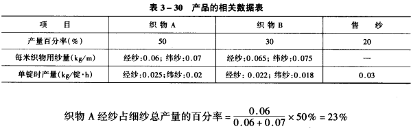 纱锭分配计算