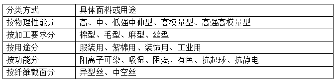 涤纶是什么面料