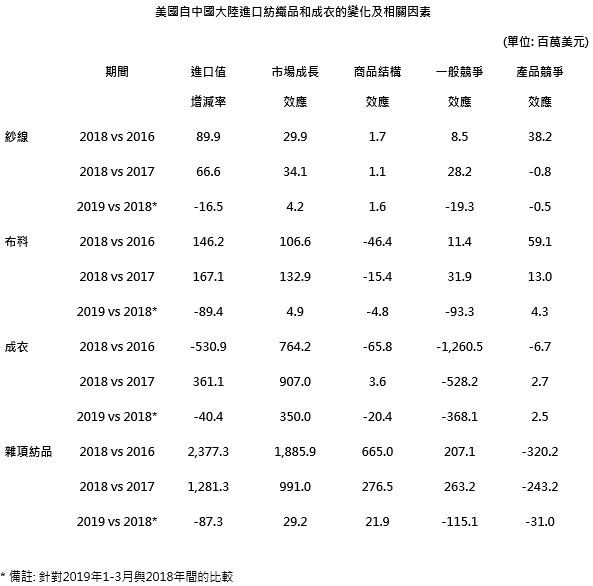 贸易紧张局势如何改变中国采购趋势？
