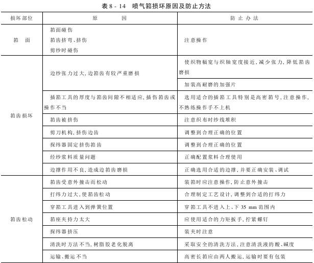 喷气筘损坏的部位原因及防止的方法