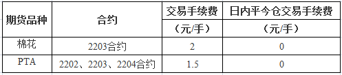  棉花、PTA期货品种部分合约手续费标准有关事项