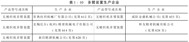 多臂装置生产企业