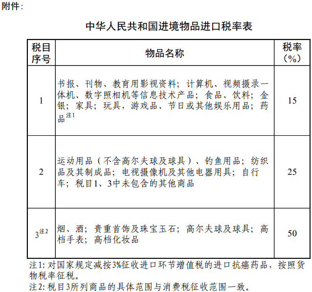 关于调整进境物品进口税有关问题的通知