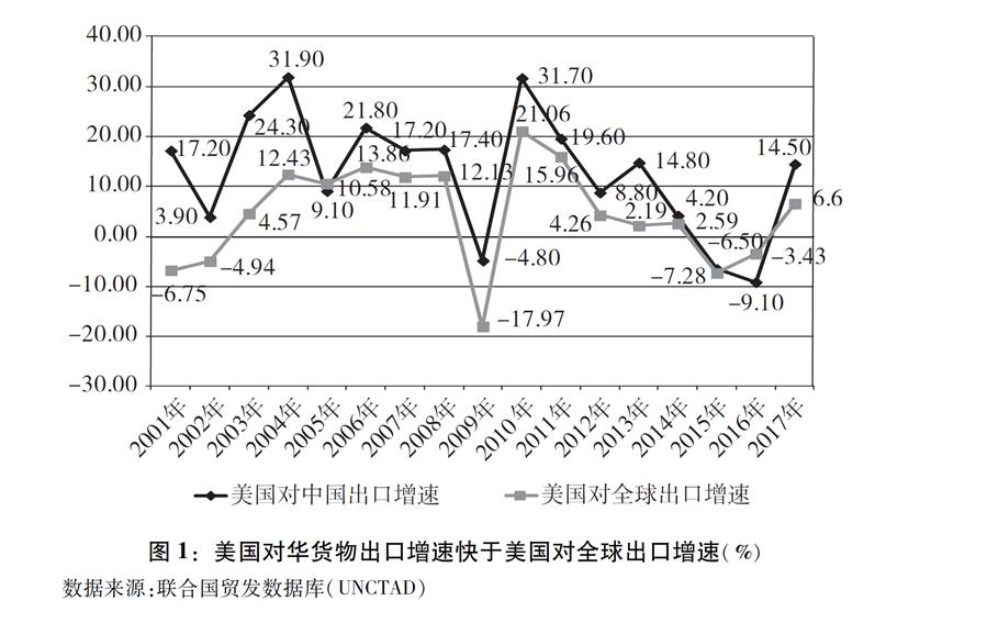 《关于中美经贸摩擦的事实与中方立场》白皮书