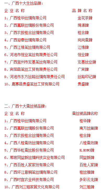  广西十大生丝、十大蚕丝被品牌评选活动圆满落幕