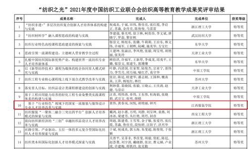  江西服装学院获“纺织之光”中国纺织工业联合会高等教育教学改革研究项目立项及多项教育教学成果奖