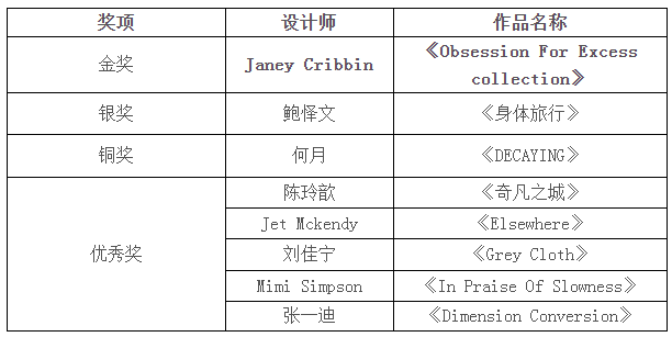 北京服装学院第十七届“科学·艺术·时尚”节开幕式