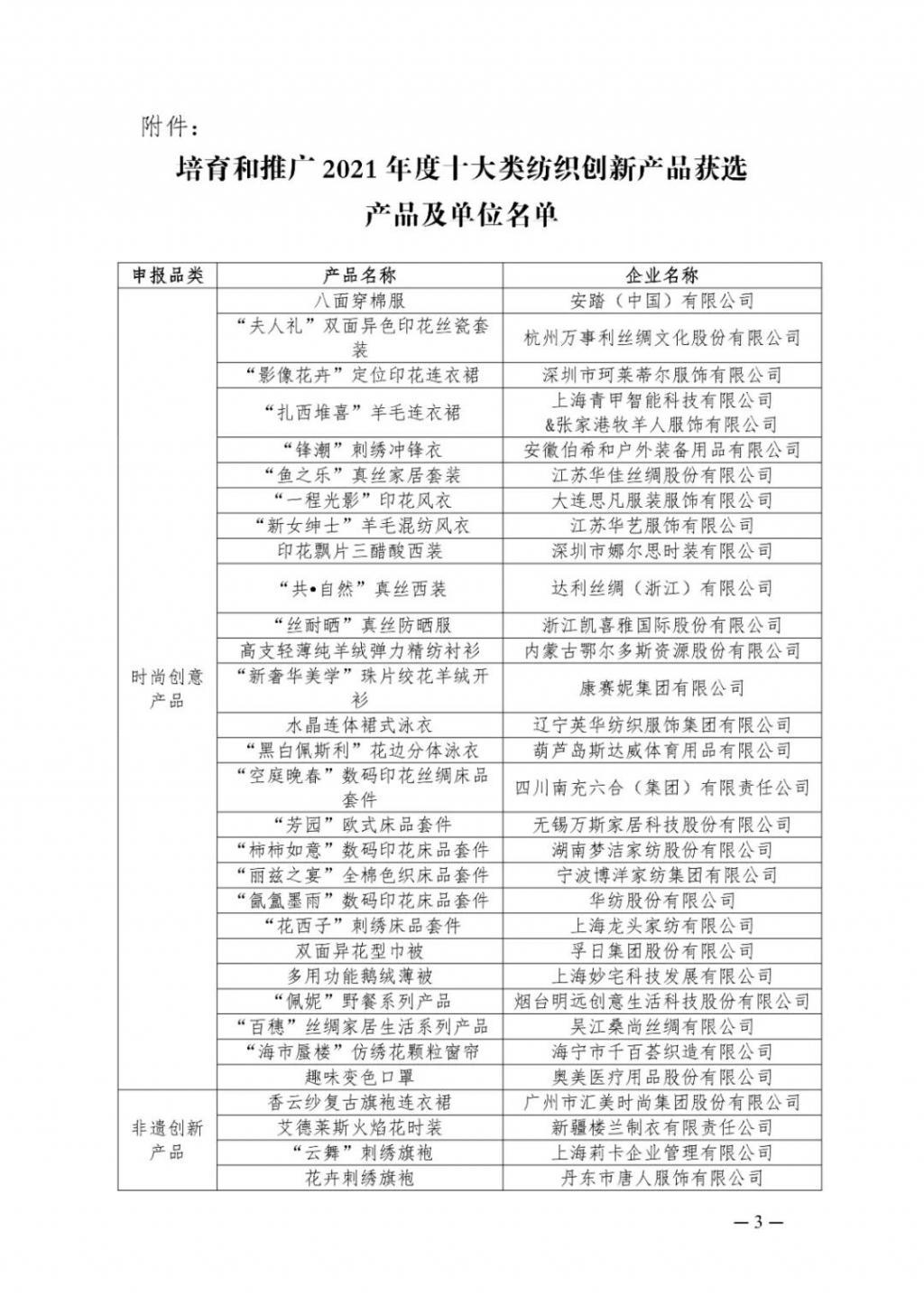  2021年度十大类纺织创新产品获选产品及单位名单公布
