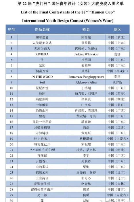  第22届“虎门杯”国际青年设计（女装）大赛初评揭晓