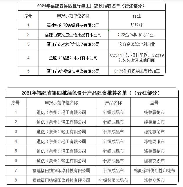  向兴纺织、恒安……这些晋企入围福建省绿色制造名单！