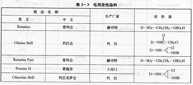请介绍进口羊毛用活性染料染色有哪些品种?其活性基是什么?