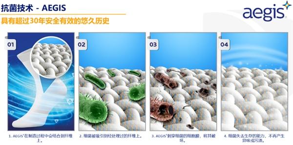  妙抗保：引领后疫情时代纺织新业态，构筑抗菌洁净循环发展新格局